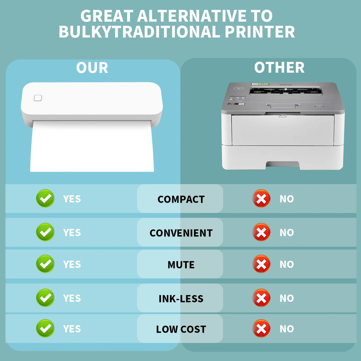 Impressora Térmica Portátil A4 Bluetooth Sem Tinta - Para Documentos e Office